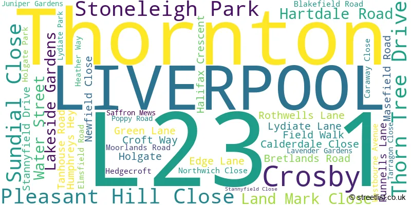 A word cloud for the L23 1 postcode